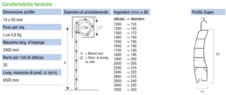 descrizione generica Super